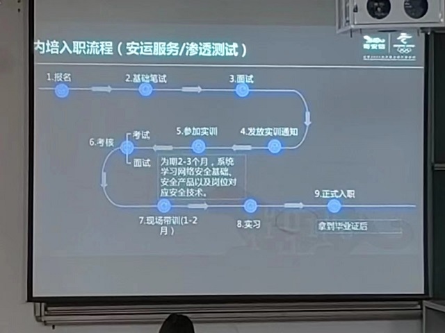 大数据学院、信息工程学院邀请奇安信科技集团举行2024届毕业生宣讲会